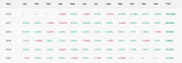 Copy Tip of The Week – Re-evaluate Strategy Provider “FirmumFiduciamMotus” 4