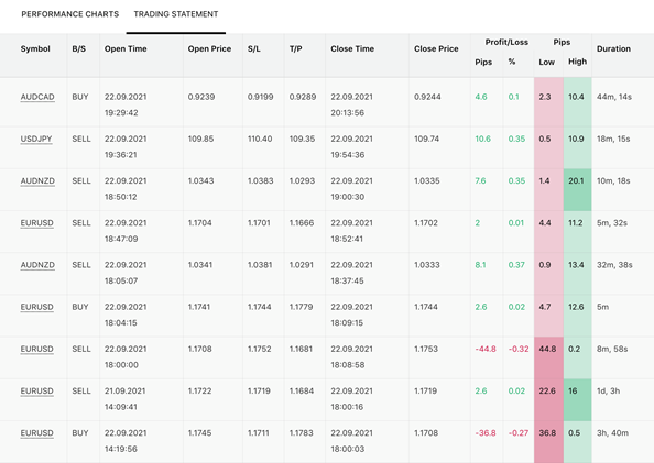 Copy Tip of The Week – Re-evaluate Strategy Provider “FirmumFiduciamMotus” 5